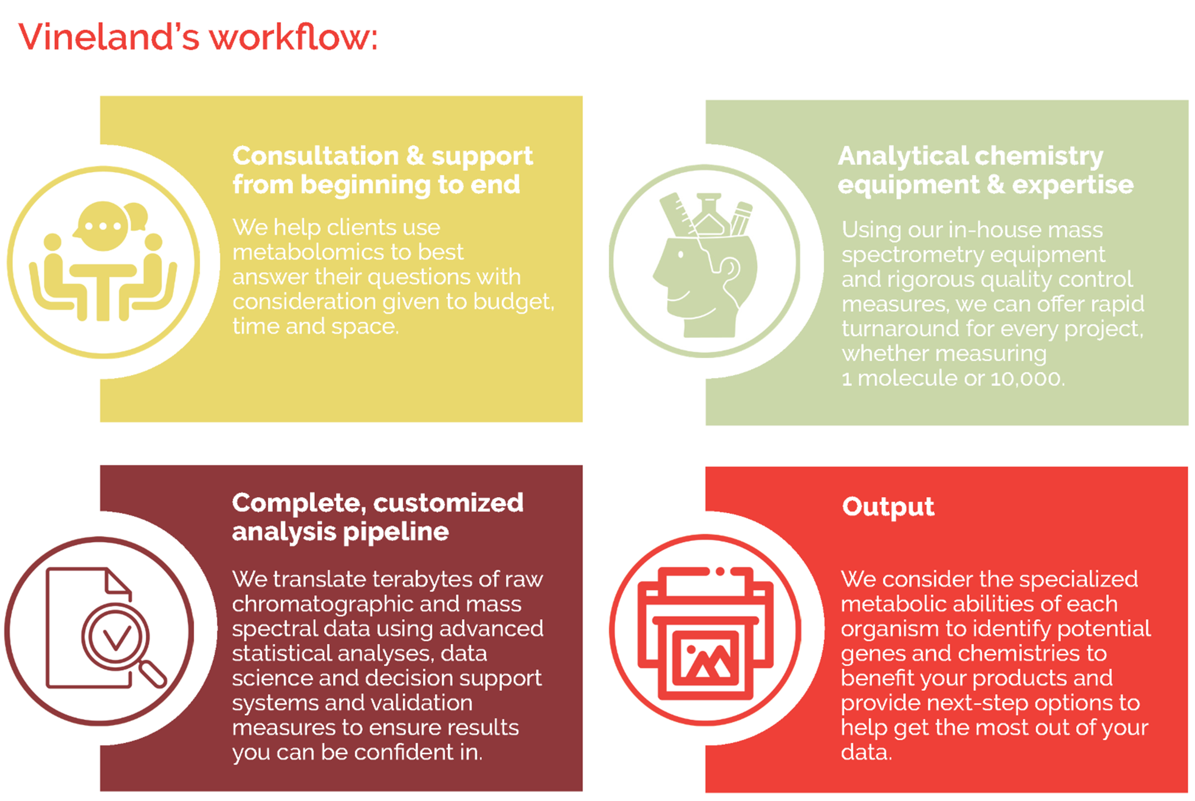 Metabolomic profiling services - Vineland Research and Innovation Centre